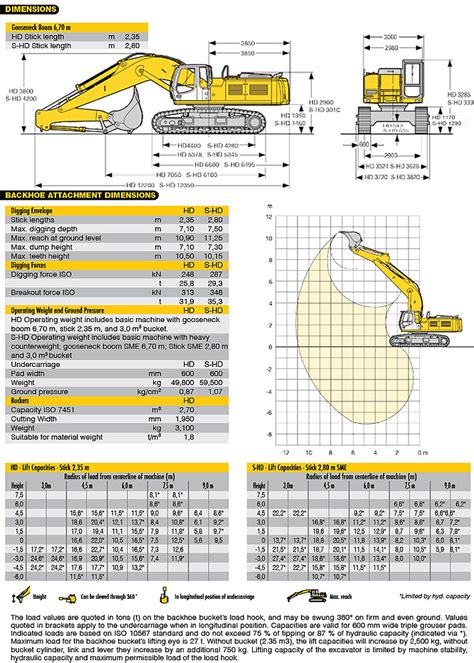 new komatsu excavators sale|komatsu excavator size chart.